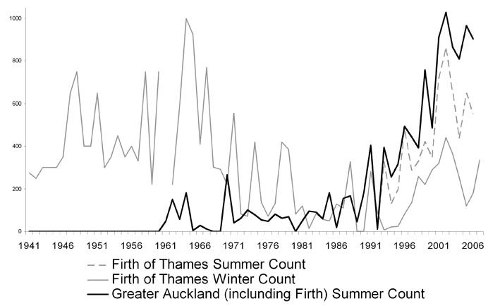 gulls graph 1